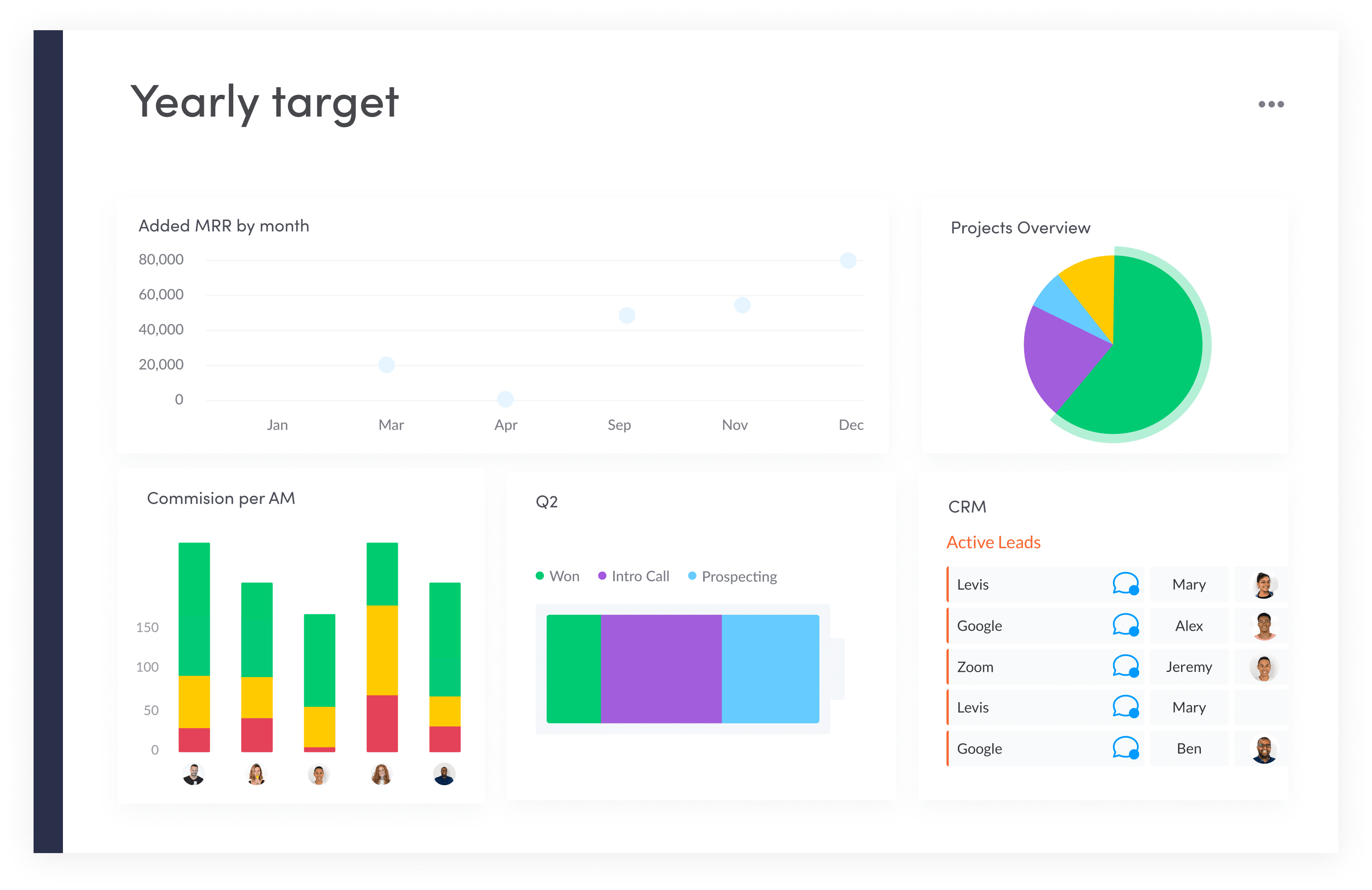 Dashboard Yearly target